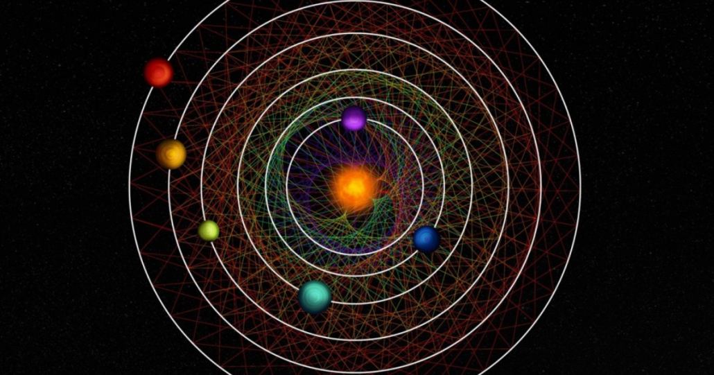 representação do sistema planetário