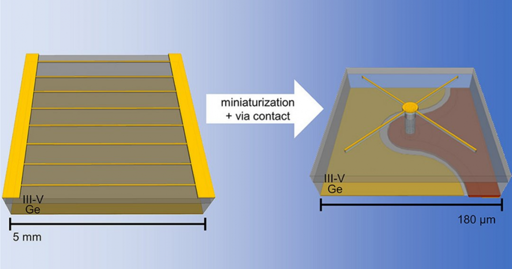 Microcélulas solares avanço revolucionário na fabricação de células fotovoltaicas